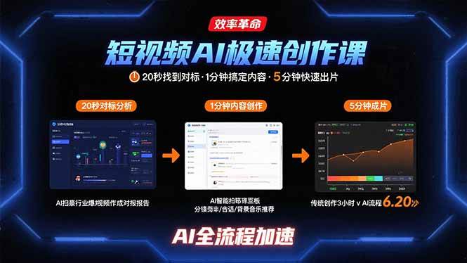 短视频AI极速创作课：20秒找到对标，1分钟搞定内容创作，5分钟快速出片