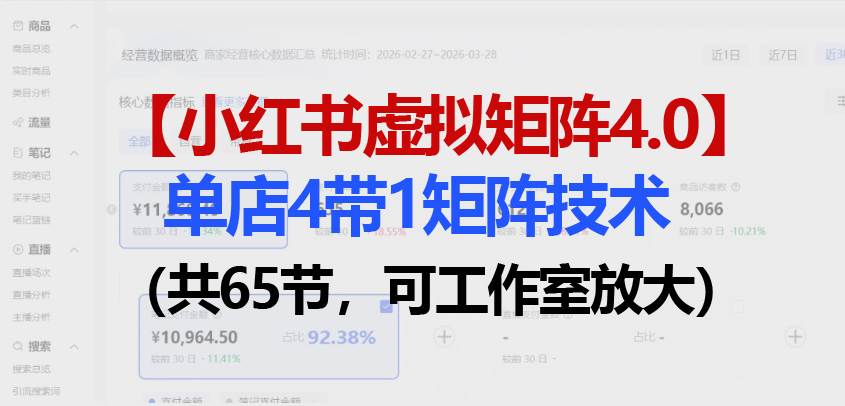 小红书虚拟矩阵4.0技术：单店4带1矩阵