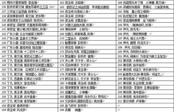 粤剧MP3、视频、电影大全,全套视频教程学习资料 粤剧MP3、视频、电影大全,全套视频教程学习资料