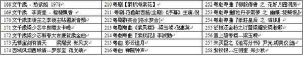粤剧MP3、视频、电影大全,全套视频教程学习资料 粤剧MP3、视频、电影大全,全套视频教程学习资料