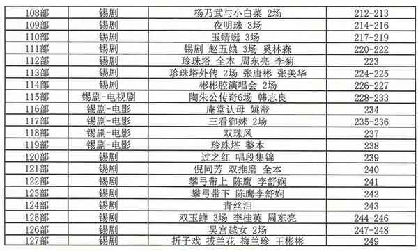 锡剧全剧大合集全集_锡剧mp3 mp4高清视频下载-锡剧唱段100首 锡剧全剧大合集全集_锡剧mp3 mp4高清视频下载-锡剧唱段100首