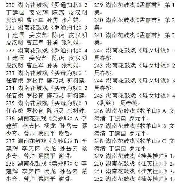 近百G花鼓戏音频视频全集-衡阳花鼓戏-荆州花鼓戏-皖南花鼓戏-湖南花鼓戏大全 近百G花鼓戏音频视频全集-衡阳花鼓戏-荆州花鼓戏-皖南花鼓戏-湖南花鼓戏大全